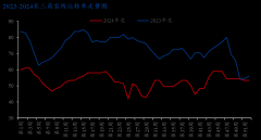 了内卷式恶性合作发生的频次