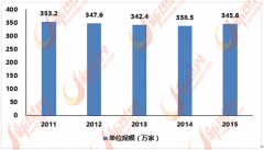 <b>会有相当数量农村富余劳口转移到城市</b>