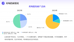 <b>上涨的占比提高了2.08</b>