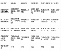 价钱通明度取付款模式(权沉：15%)：关乎消费公允